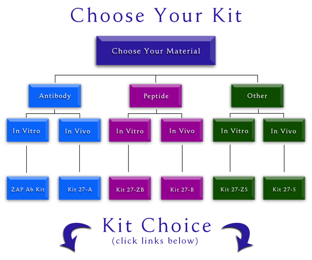 Which Kit Advanced Targeting Systems