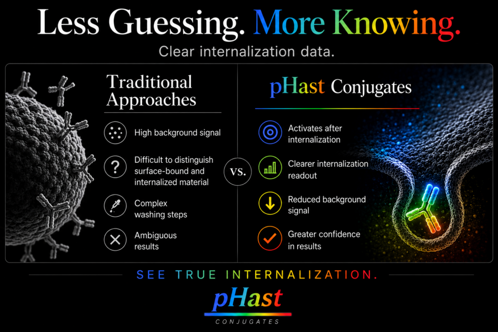 Less Guessing. More Knowing.