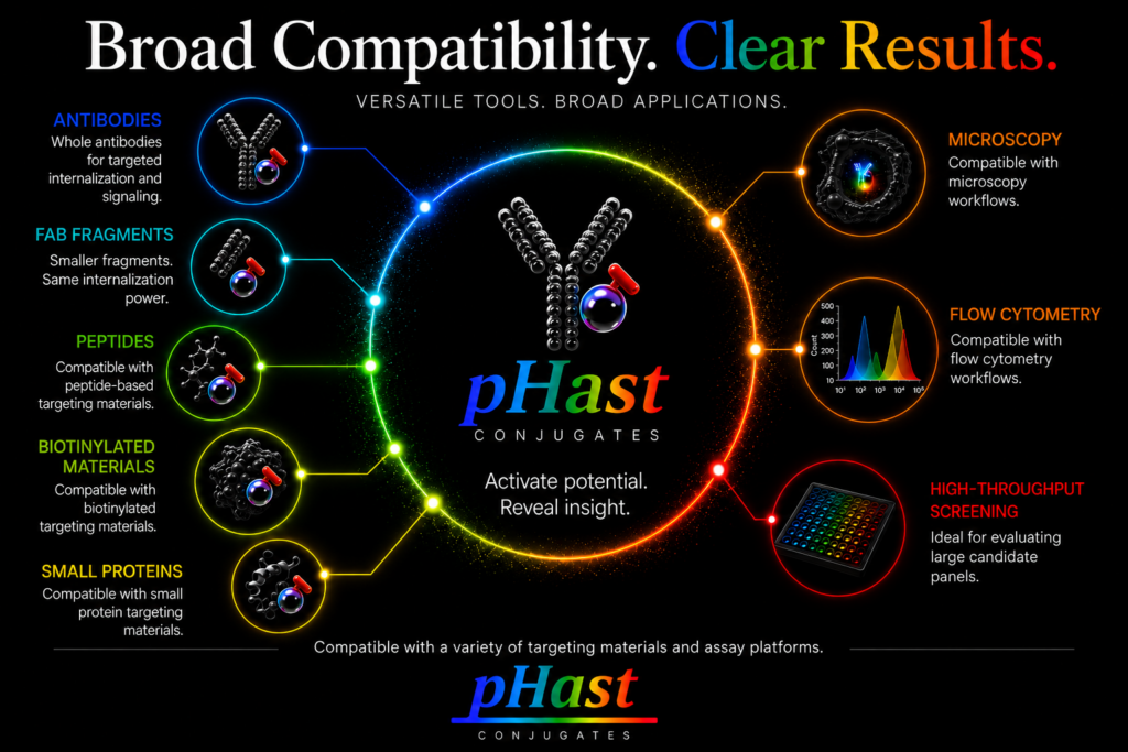 Broad Compatibility. Clear Results.