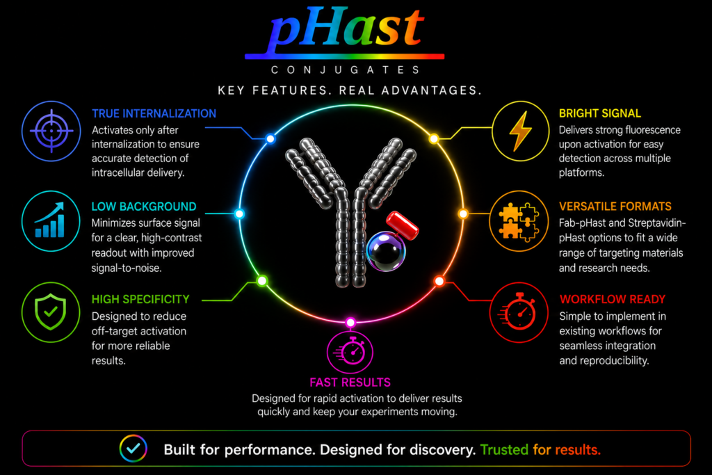 Key Features. Real Advantages.